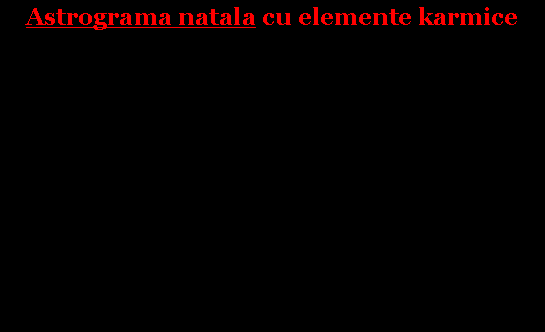 Textfeld: Astrograma natala cu elemente karmice
